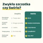 Porównanie zwykłej szczotki do butelek i Swirlo